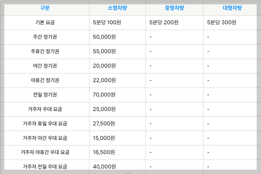 잠실 야구장 주차장