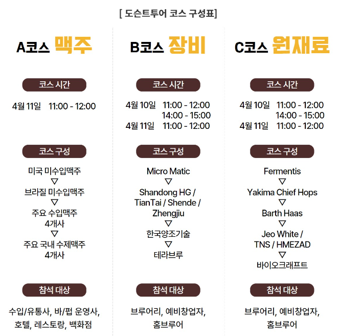 도슨스투어 코스 구성표