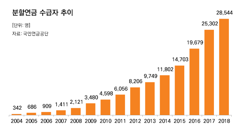 국민연금, 퇴직연금, IRP, 연금저축, 이혼 연금 분할, 연금 수령액 조회, 국민연금 환급금, KB 연금 IRP