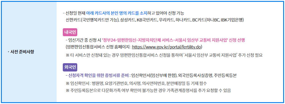 임산부교통비지원 사업 신청방법