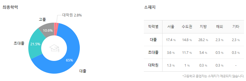 한국마사회-연봉-합격자 스펙-신입초봉-외국어능력