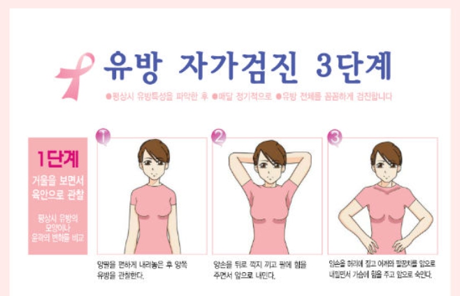 유방암초기증상 확인하기