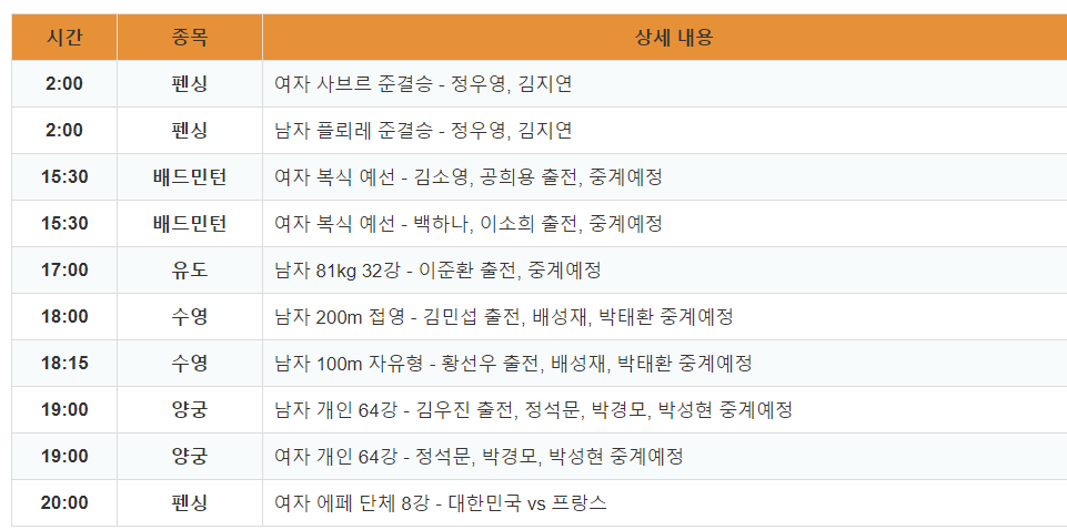 7월 30일 오늘 경기