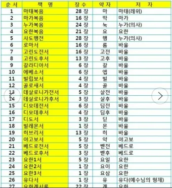 구약 신약성경 순서 완전 정리_18
