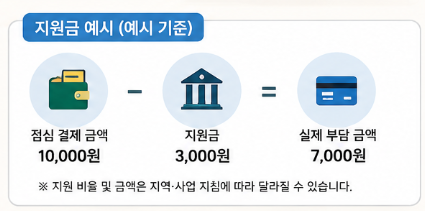 직장인 점심값 지원 주의사항