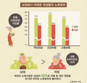 노후생활비 부부적정 풍족한 1인 적정_22