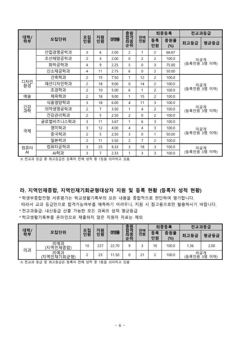 동아대 기회균형전형 수시등급