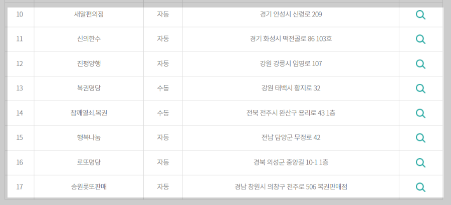 로또 1199회 당첨번호 및 당첨지역