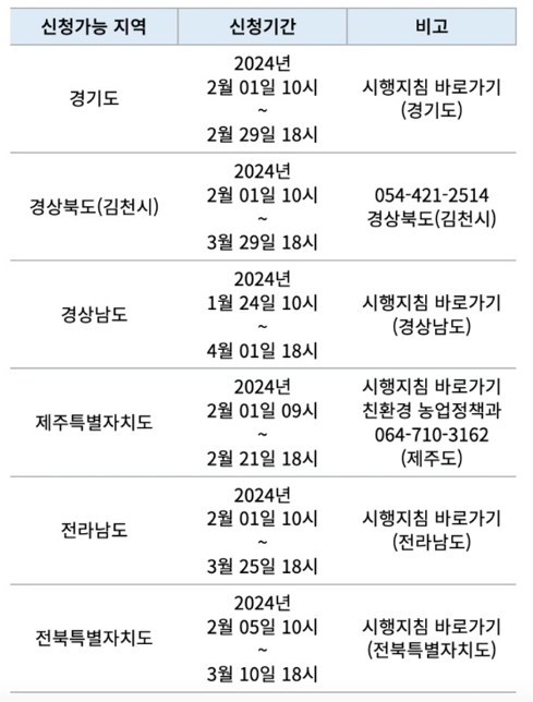 임산부 친환경 농산물 꾸러미 신청