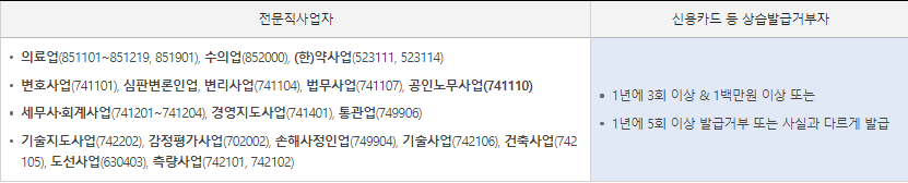 전문직사업자-예외-표