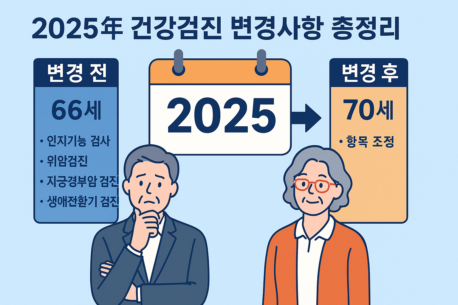 2025년 건강검진 변경사항 총정리 : 연령별 항목 변화 체크!