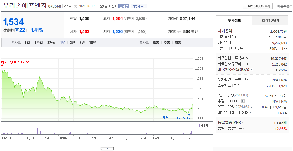 우리손에프앤지_주가