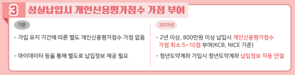 청년도약계좌 신청방법, 신청기간