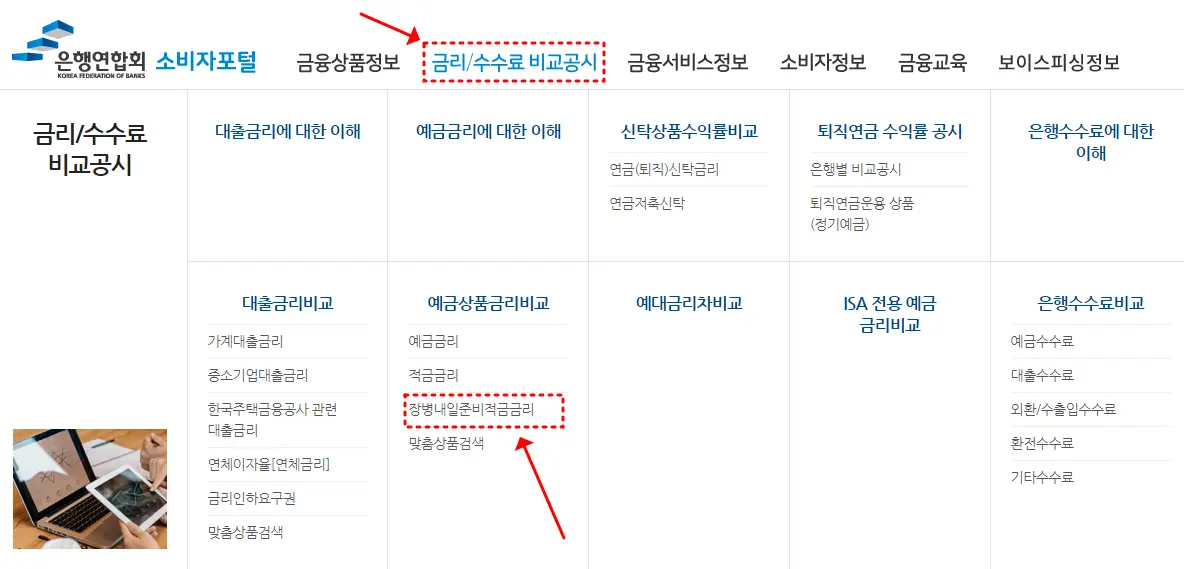 은행연합회 금리비교