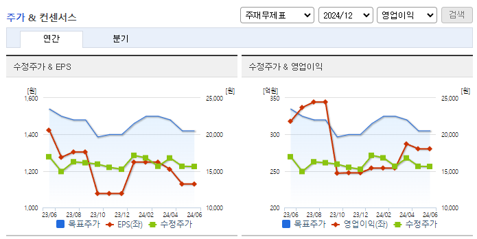 모두투어_컨센서스