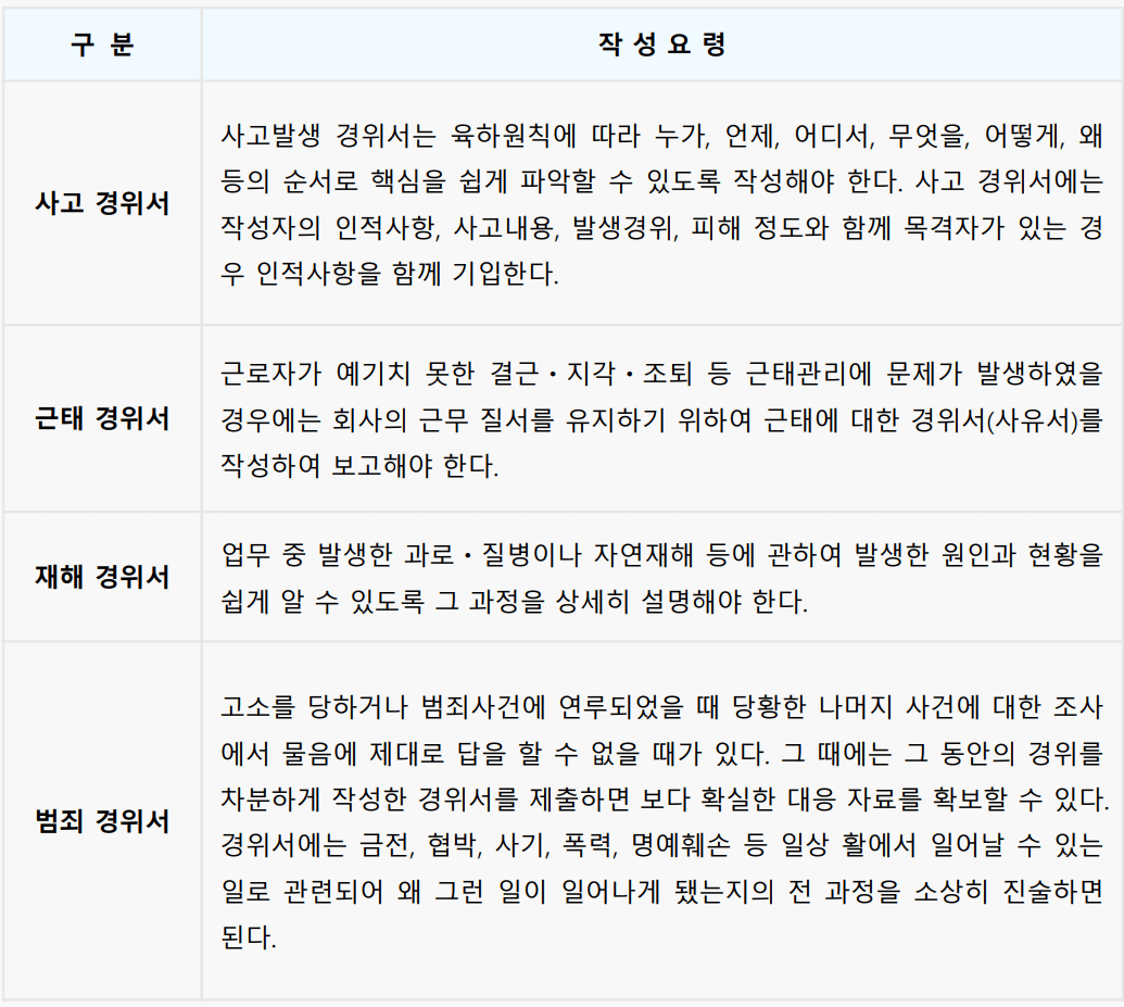 경위서종류구분-작성요령-캡쳐이미지