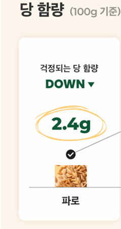 파로곡물효능