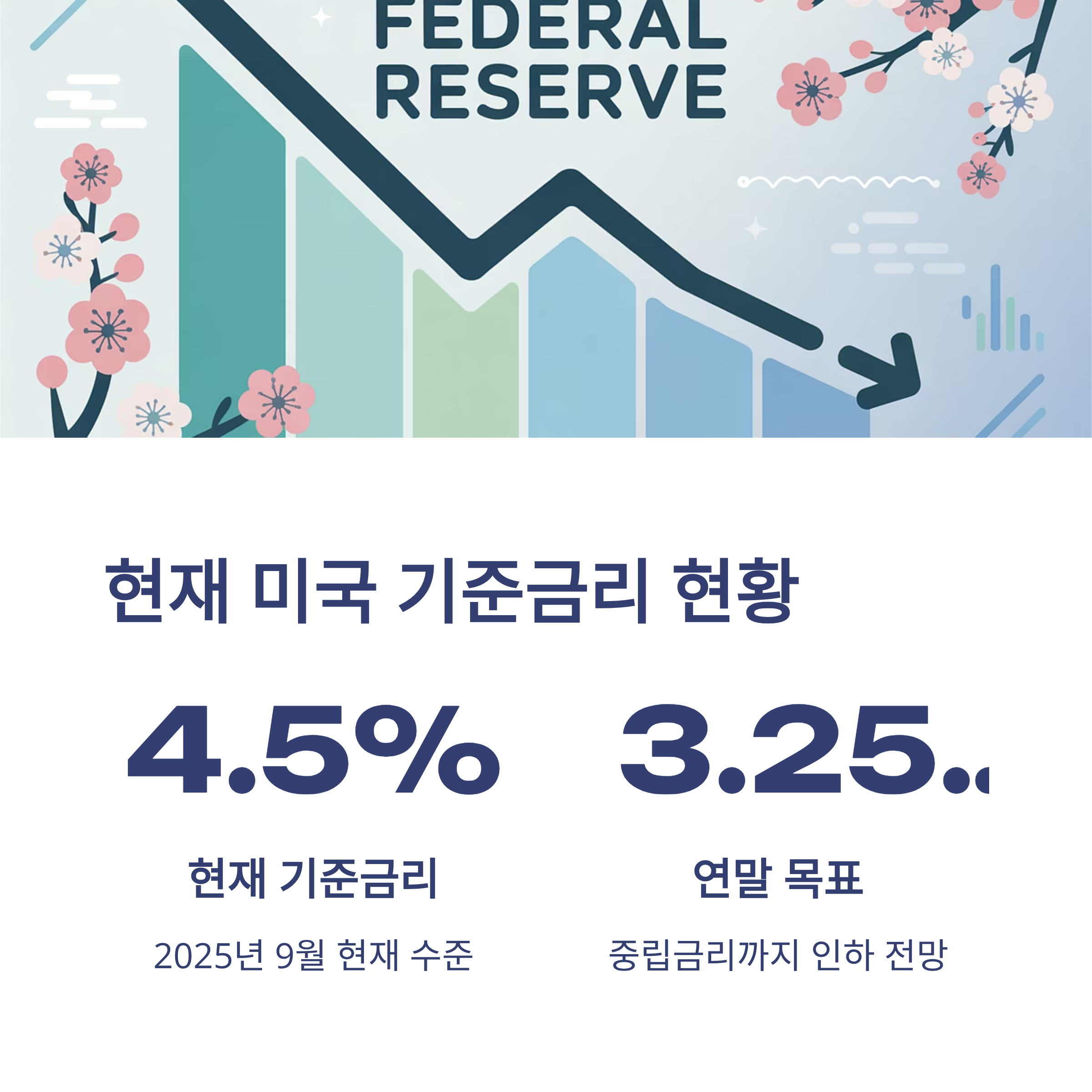 2025년 미국 기준금리 현황