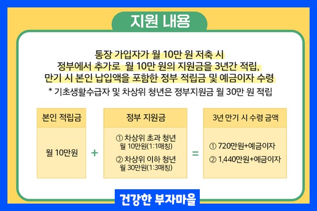 지원내용