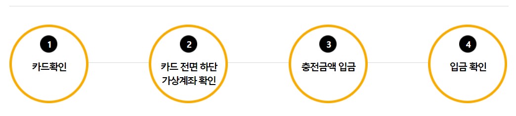 문화누리카드 잔액 조회