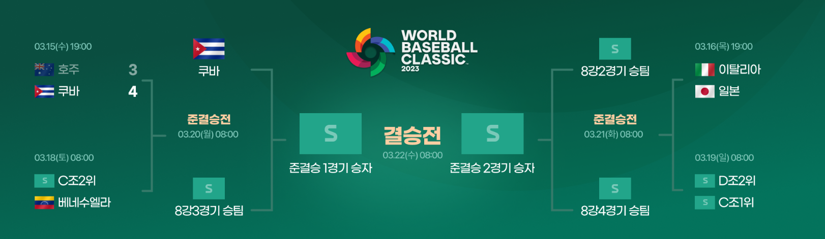 2023 wbc 일본 이탈리아 경기 8강