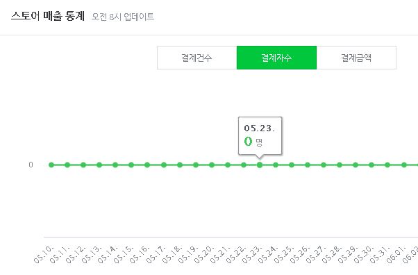 네이버 스마트스토어