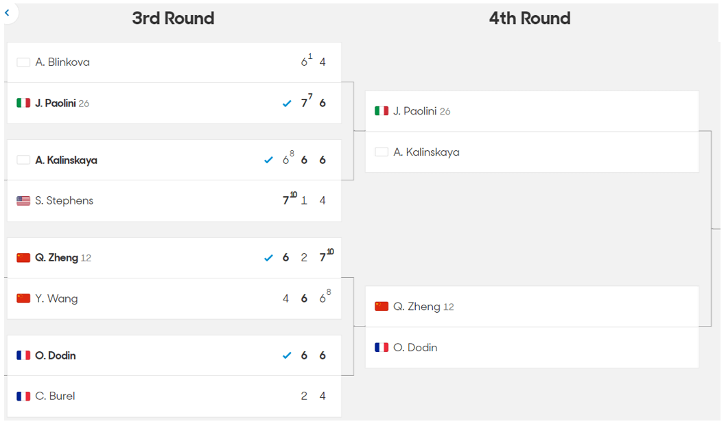 2024 호주 오픈 테니스 대회 3라운드 결과 16강 대진표