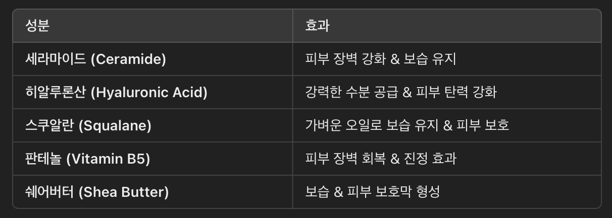 겨울철 피부 보습에 좋은 성분 추천