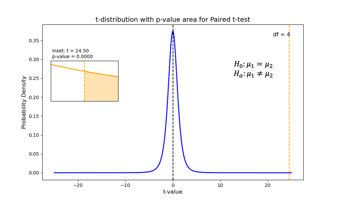 fig6. Paired t-test