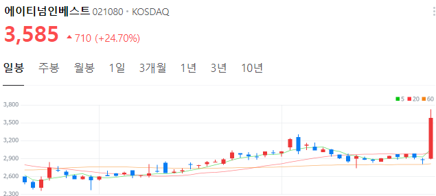 한동훈-관련주-에이티넘인베스트