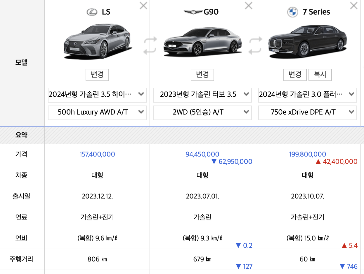 2024 렉서스 LS 가격 풀체인지 하이브리드 시승기(+개인적인 견해)