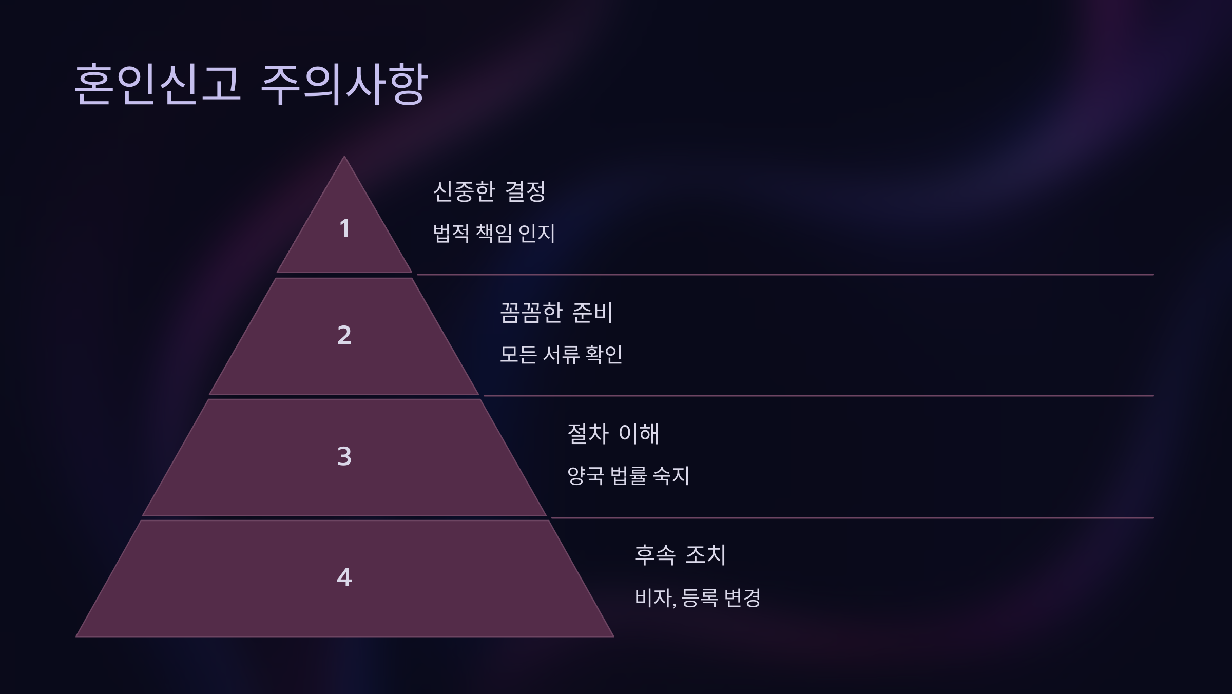 혼인신고는 신중하게 진행