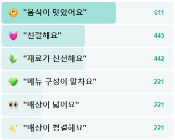 을왕리-오늘조개구이-후기