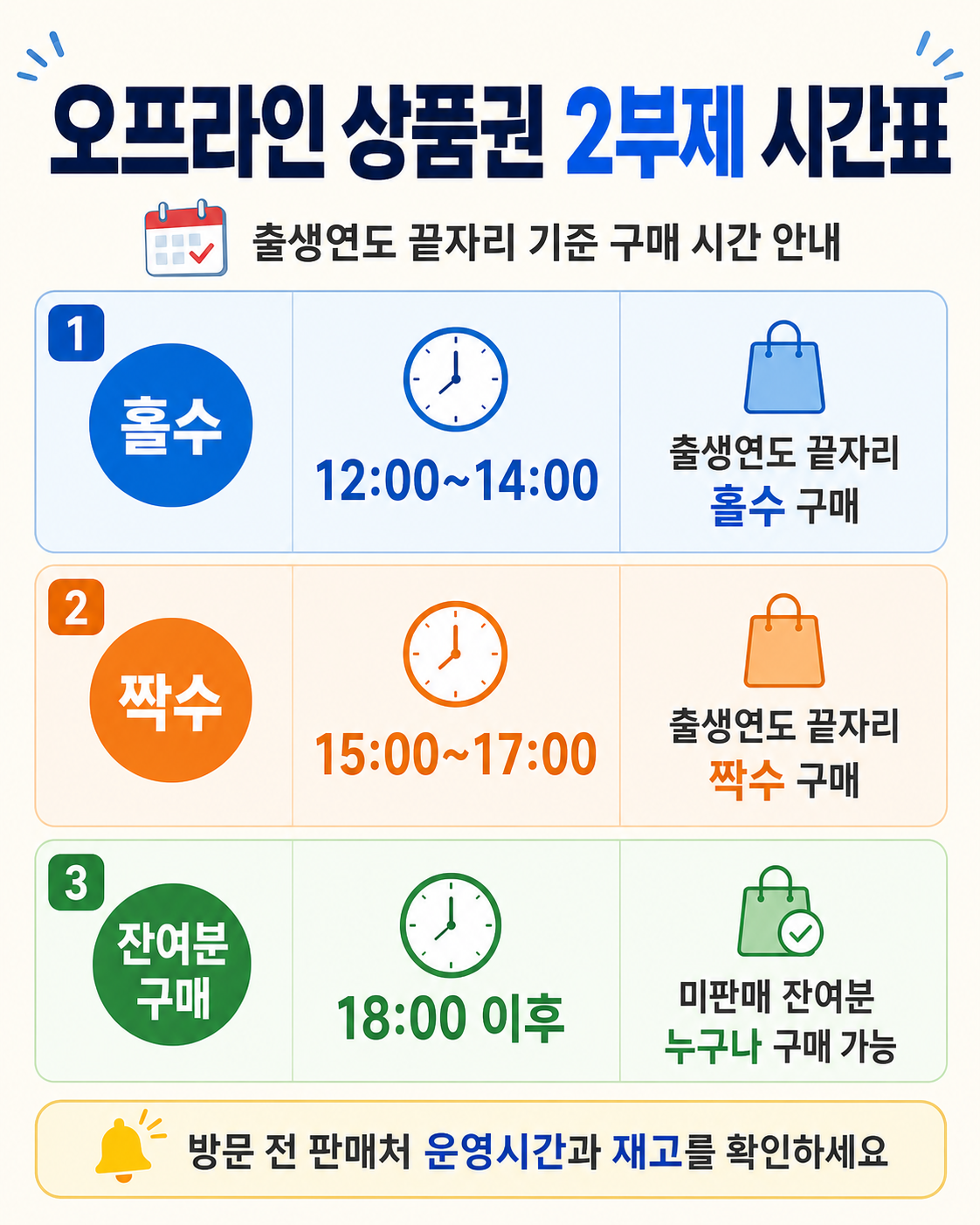 오프라인 상품권 2부제 시간표