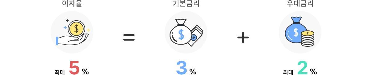 중소기업 재직자 우대 저축공제 조건 기업 혜택