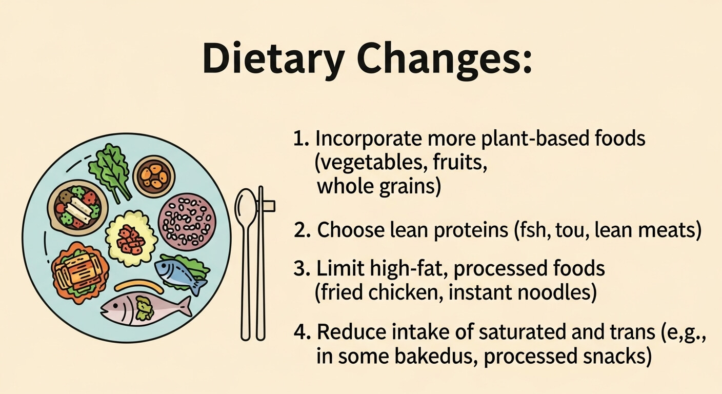 콜레스테롤 낮추는 방법