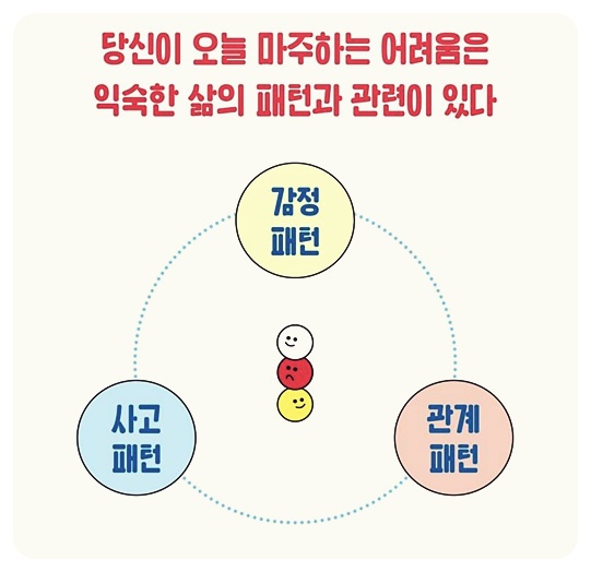인생을 결정짓는 내 안의 감정 패턴
