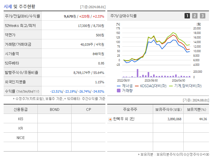 제너셈_기업개요