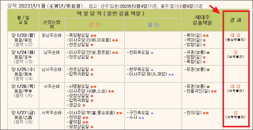 10일치 택일 정보 확인