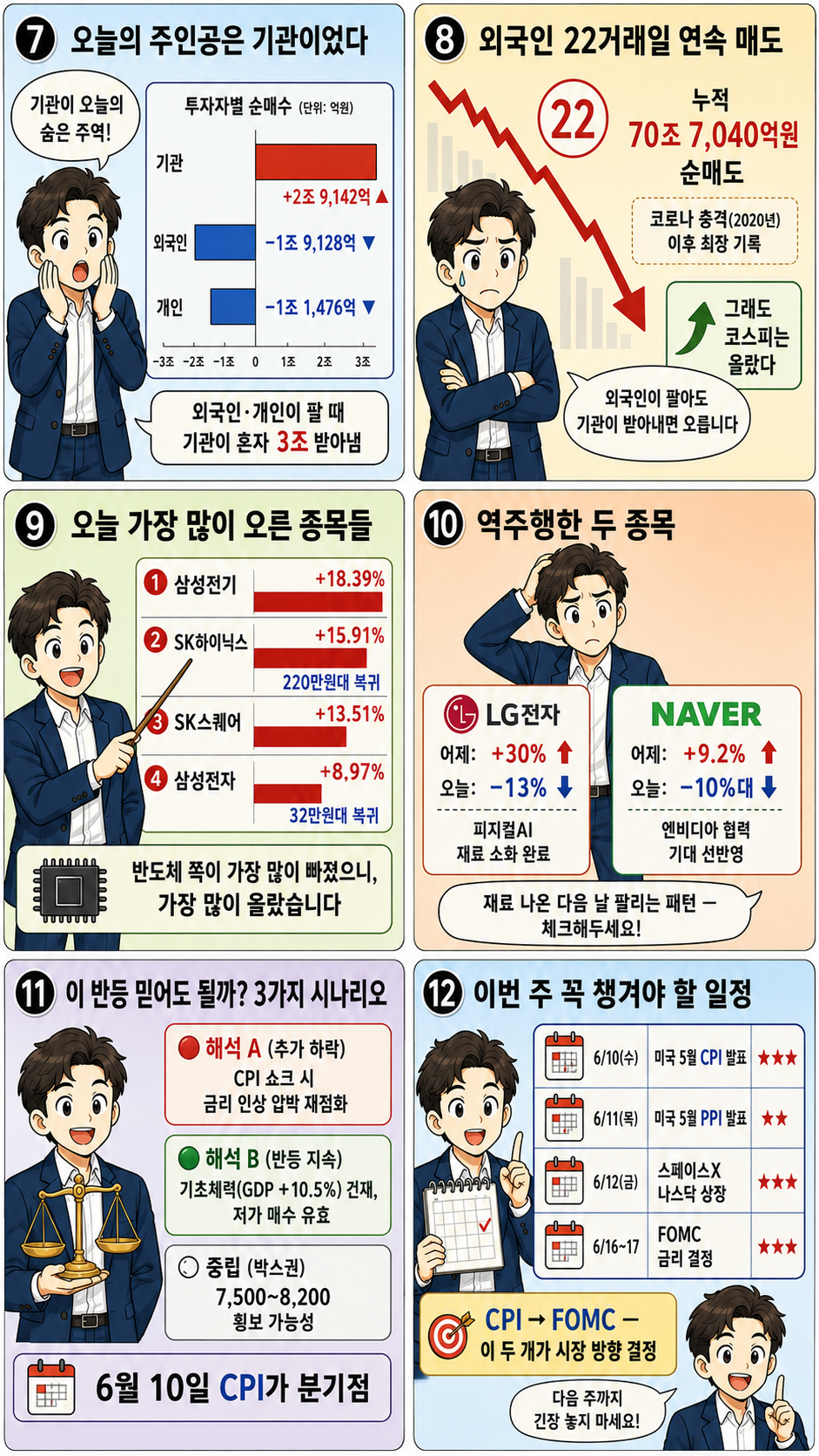 2026.06.09 국내증시