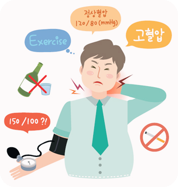 고혈압-증상