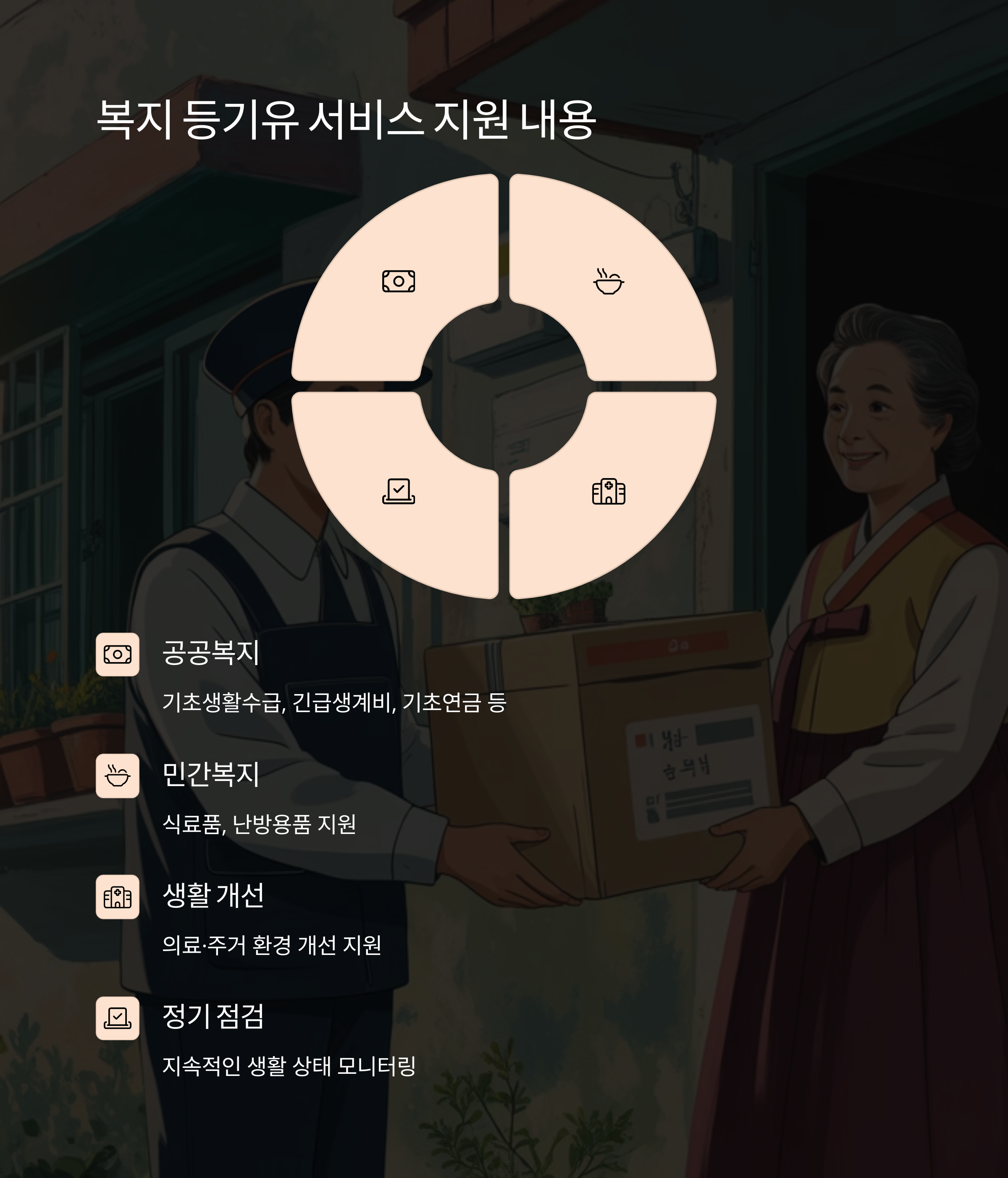 지원금