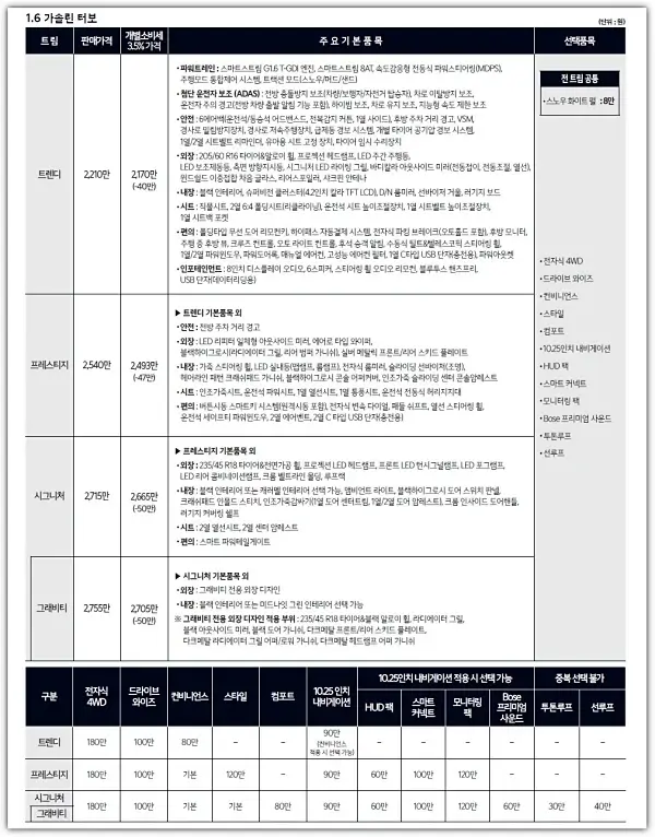 1.6-가솔린-터보-가격표