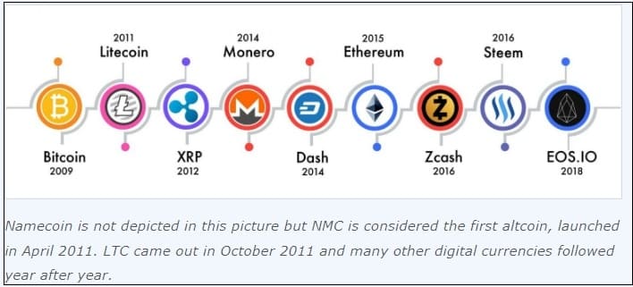 부자 아빠 가난한 아빠 '로버트 키요사키', 더 많은 비트코인을 구매 중..."알트코인 대부분 무너질 것 What Are Altcoins