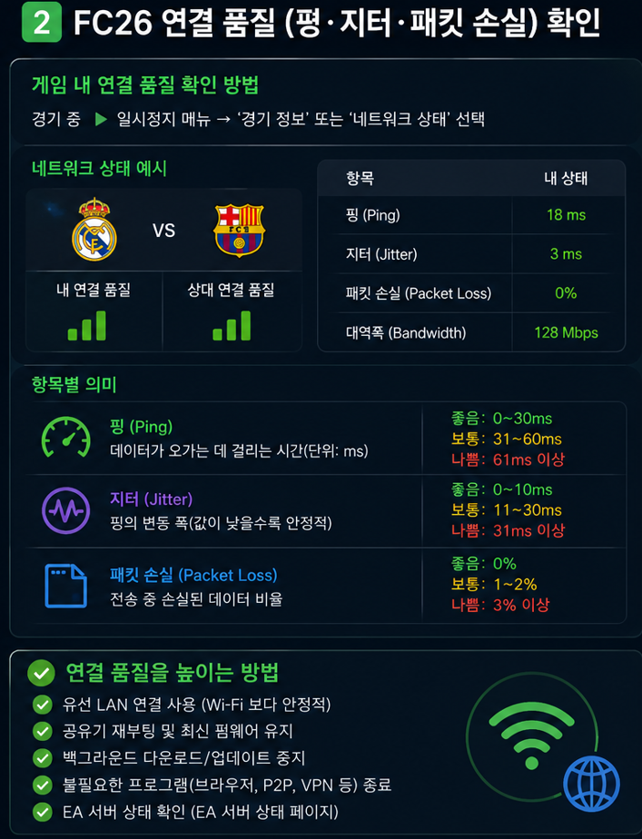 평균 핑뿐 아니라 지터와 패킷 손실 기록을 함께 확인해야 합니다.