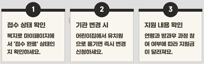 유아학비 지원 신청, 대상, 금액, 신청기간