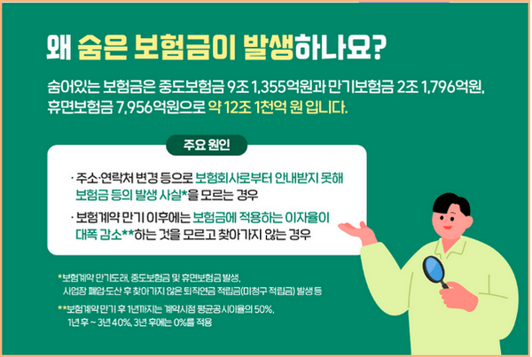 내보험찾아줌 조회 방법