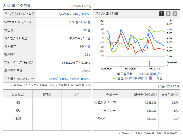 비트컴퓨터_기업개요