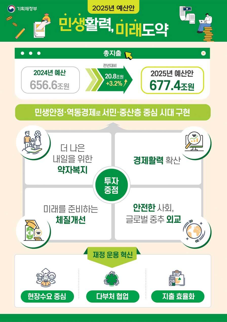 2025 민생회복지원금 총정리 (신청부터 지급까지 한방에!)