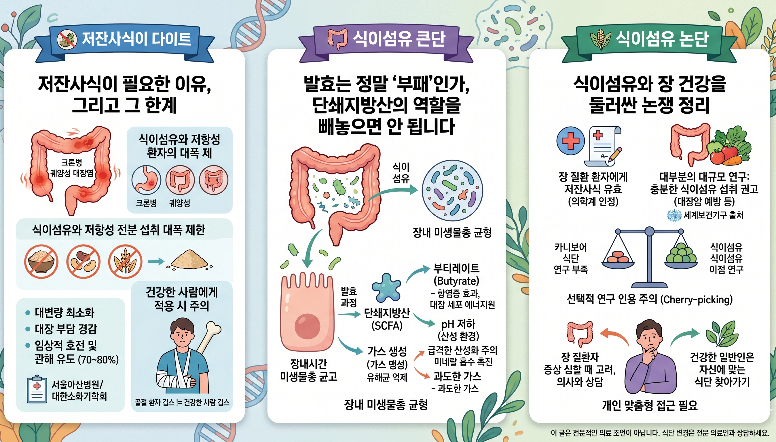 식이섬유와 장건강